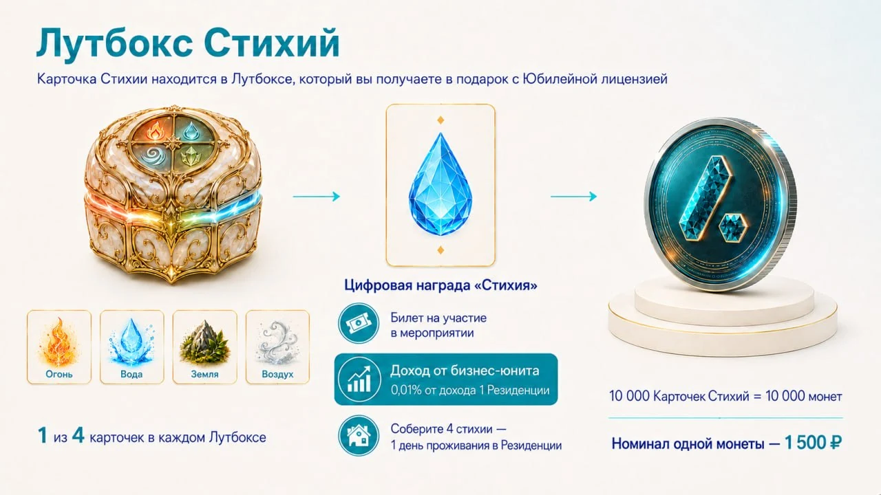 Elements Loot Box: one of the four element cards in every Flower Box